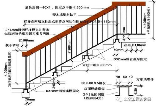 30个建筑施工技术强制措施,你们都做到了吗施工与应用 砂技站 砂浆石膏网